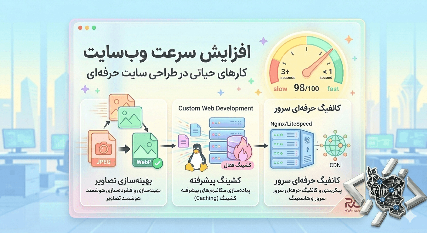افزایش سرعت وب‌سایت؛ کارهای حیاتی در فرآیند ساخت سایت و طراحی سایت حرفه‌ای