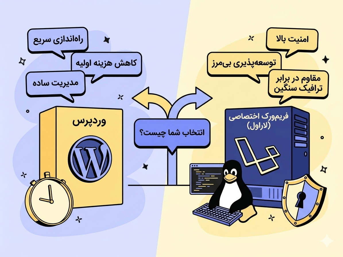 وردپرس یا فریم‌ورک اختصاصی؟ بهترین روش ساخت سایت و طراحی سایت برای کسب‌وکارها