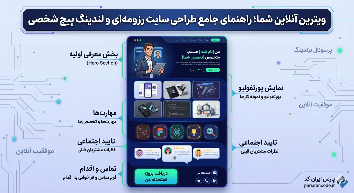 ویترین آنلاین شما؛ راهنمای جامع طراحی سایت رزومه‌ای و ساخت سایت لندینگ پیج