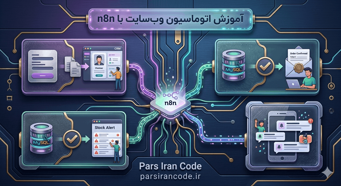 هوشمندسازی پس از ساخت سایت؛ آموزش اتوماسیون فرم‌ها و دیتابیس با n8n در طراحی سایت