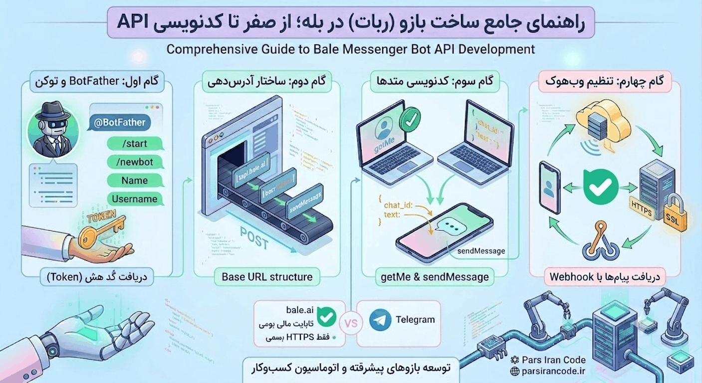 راهنمای جامع ساخت بازو در بله؛ آموزش قدم‌به‌قدم طراحی ربات بله از صفر تا کدنویسی API