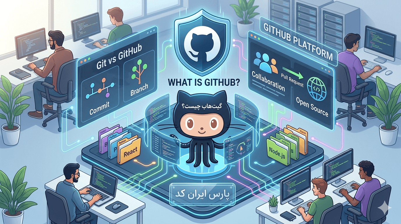 گیت‌هاب (GitHub) چیست؟ راهنمای جامع برای برنامه‌نویسان و تیم‌های فنی