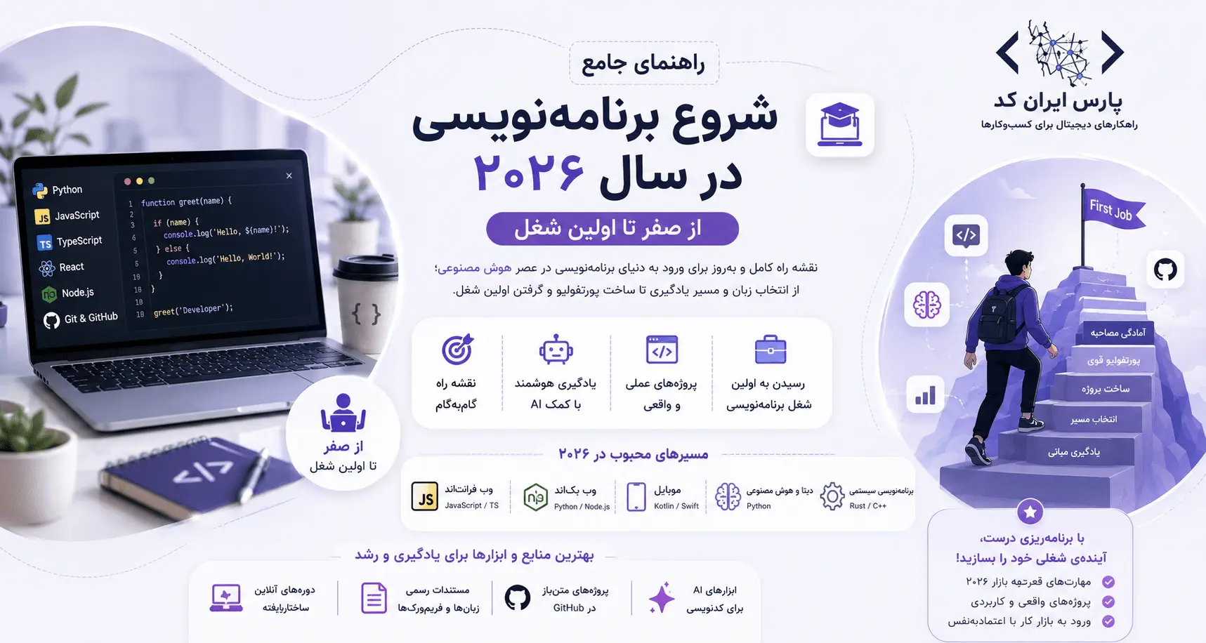 راهنمای جامع شروع برنامه‌نویسی در سال ۲۰۲۶: از صفر تا اولین شغل