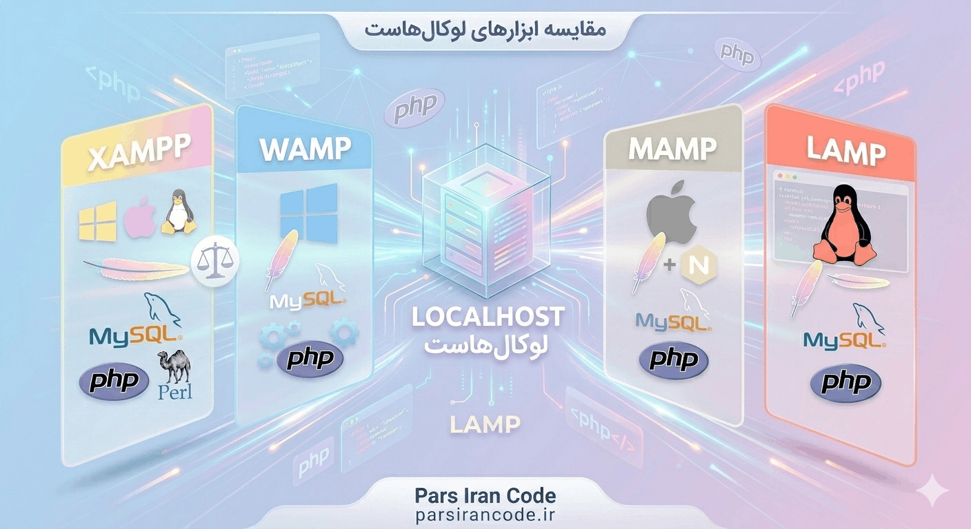 راهنمای جامع لوکال‌هاست؛ مقایسه ابزارهای XAMPP، WAMP، MAMP و LAMP برای ساخت سایت و طراحی سایت