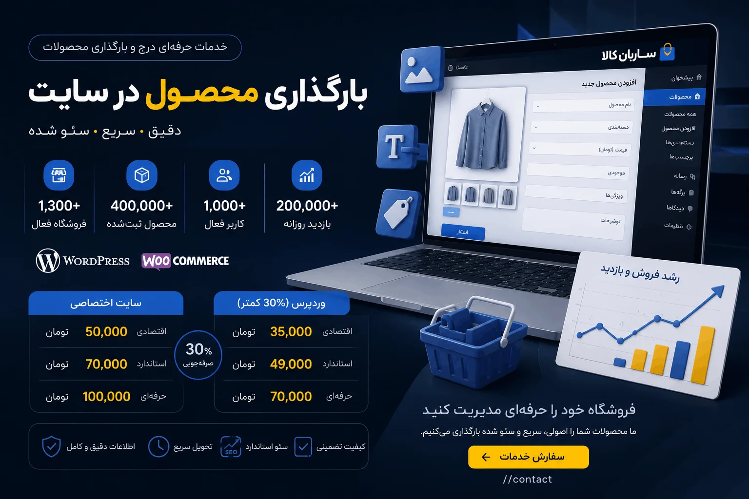 قیمت بارگذاری محصول در سایت | تعرفه درج محصول در وردپرس و سایت اختصاصی ۱۴۰۵