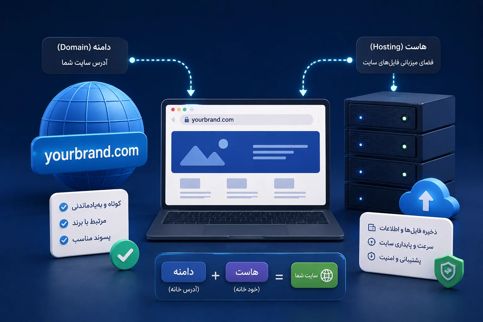 هاست و دامنه چیست؟ راهنمای ساده برای کسانی که می‌خواهند سایت راه‌اندازی کنند