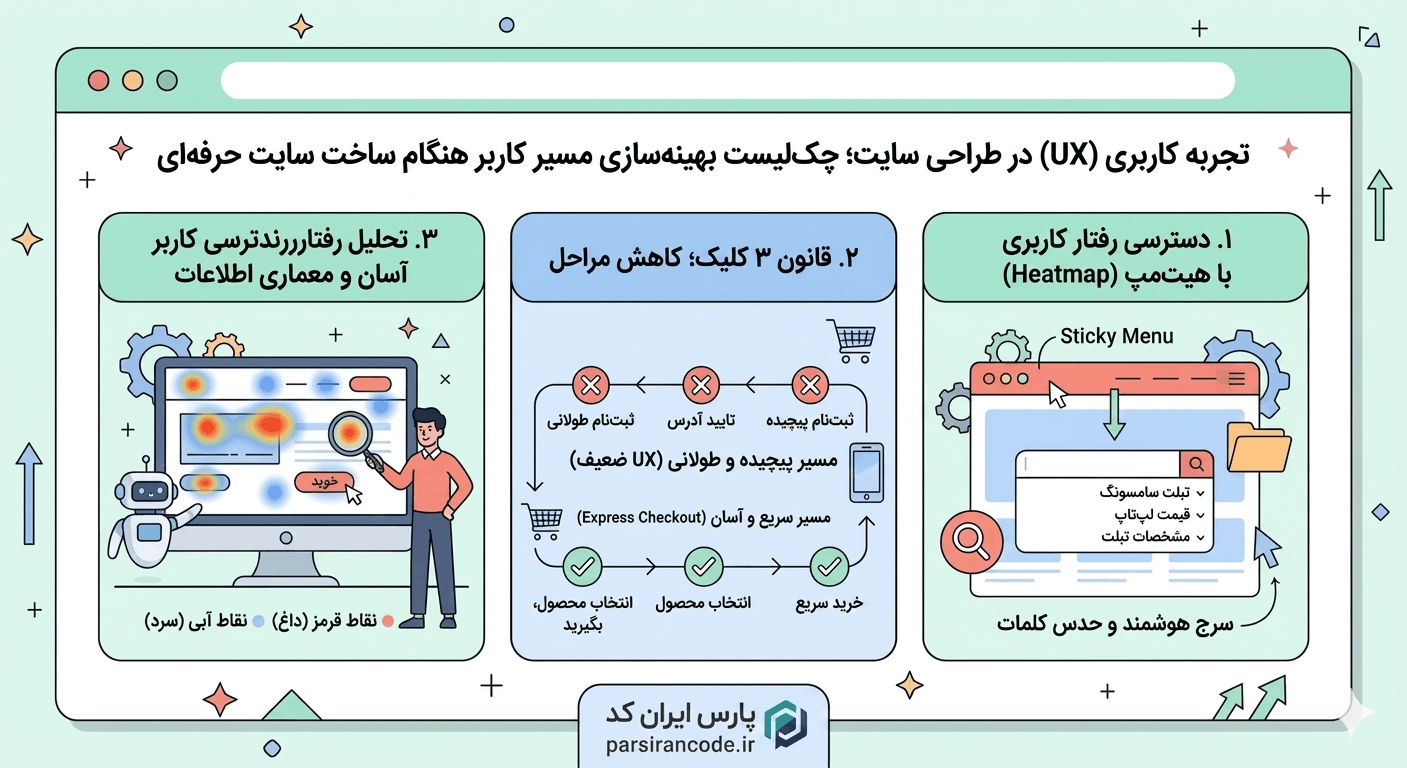 تجربه کاربری (UX) در طراحی سایت؛ چک‌لیست بهینه‌سازی مسیر کاربر هنگام ساخت سایت حرفه‌ای | پارس ایران کد