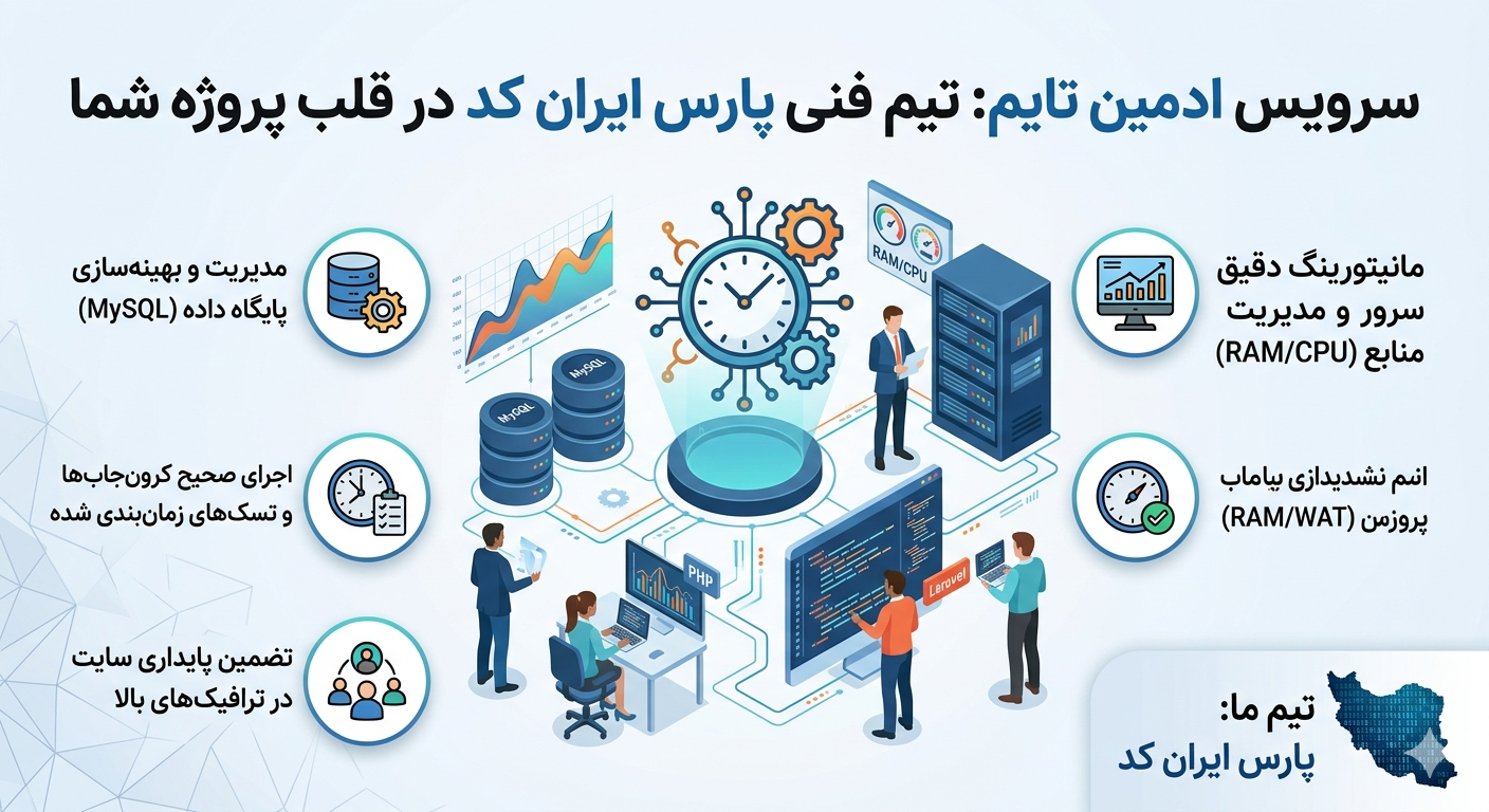 سرویس ادمین تایم: تیم فنی پارس ایران کد در قلب پروژه شما